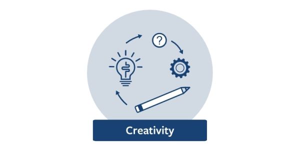 A graphic of a lightbulb, questions mark, cog and pencil circling round