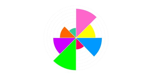Circular chart with multicoloured segments of different sizes